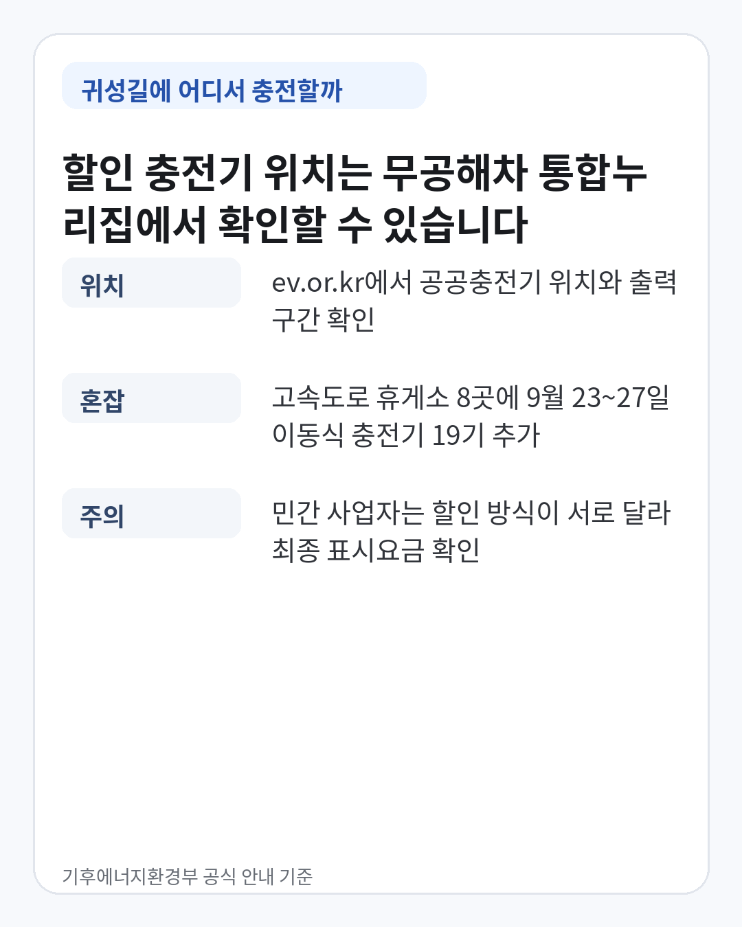 무공해차 통합누리집에서 추석 할인 공공충전기 위치를 찾고 고속도로 휴게소 이동식 충전기 추가 배치를 확인하는 안내