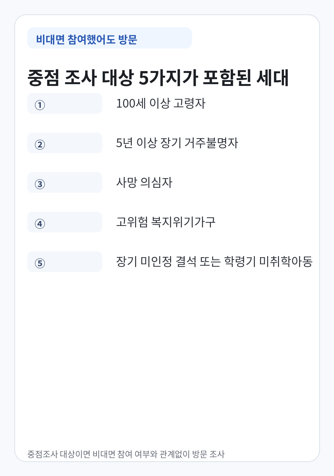 비대면 주민등록 사실조사에 참여했어도 방문 조사를 받는 5가지 중점 조사 대상 안내
