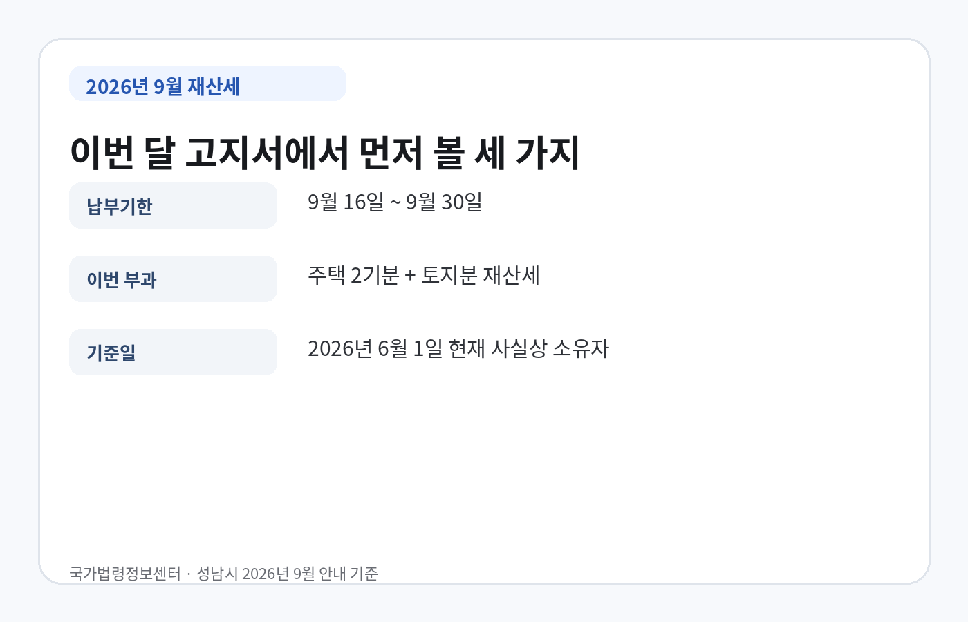 2026년 9월 재산세 납부기한, 주택 2기분과 토지분, 6월 1일 과세기준일 핵심 안내