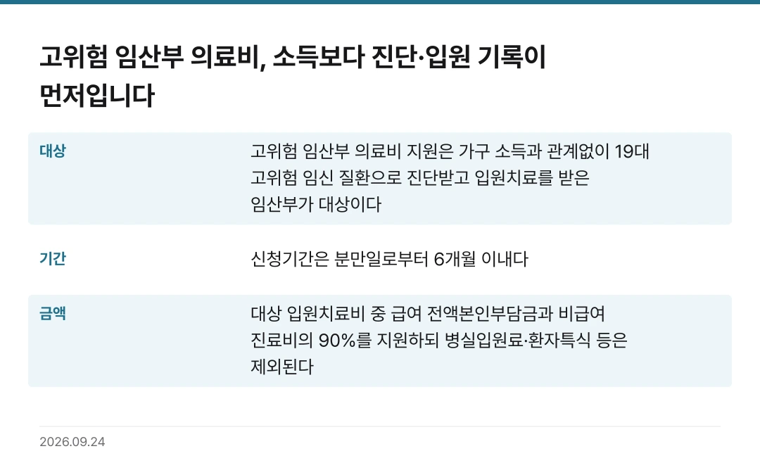 고위험 임산부 의료비, 소득보다 진단·입원 기록이 먼저입니다 핵심 기준 요약표