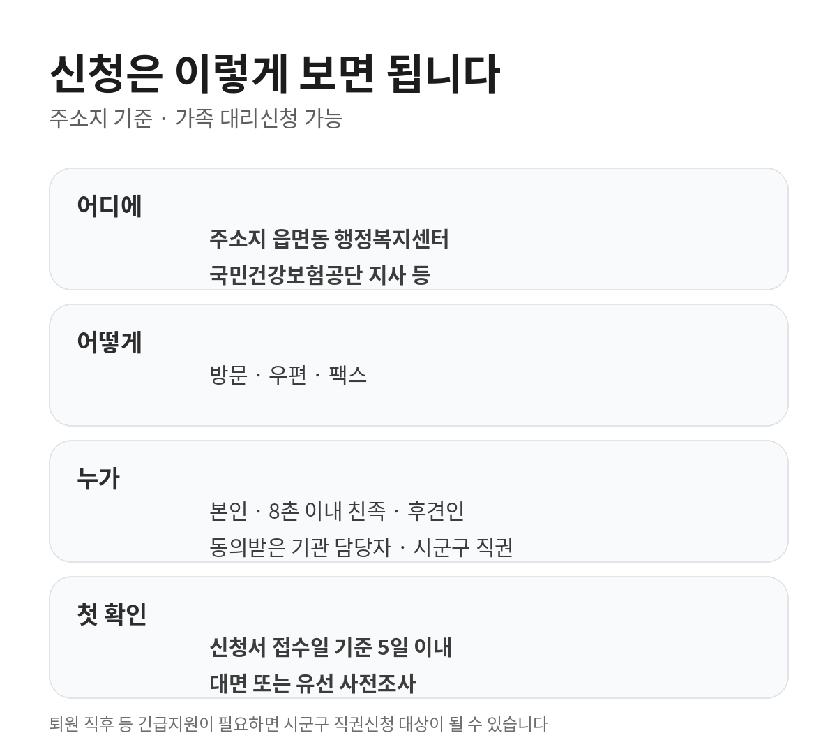 지역사회 통합돌봄 신청 창구와 방문·우편·팩스 신청, 8촌 이내 친족 대리신청, 접수 후 5일 이내 사전조사 안내