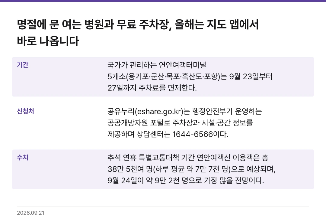 명절에 문 여는 병원과 무료 주차장, 올해는 지도 앱에서 바로 나옵니다 핵심 기준 요약표