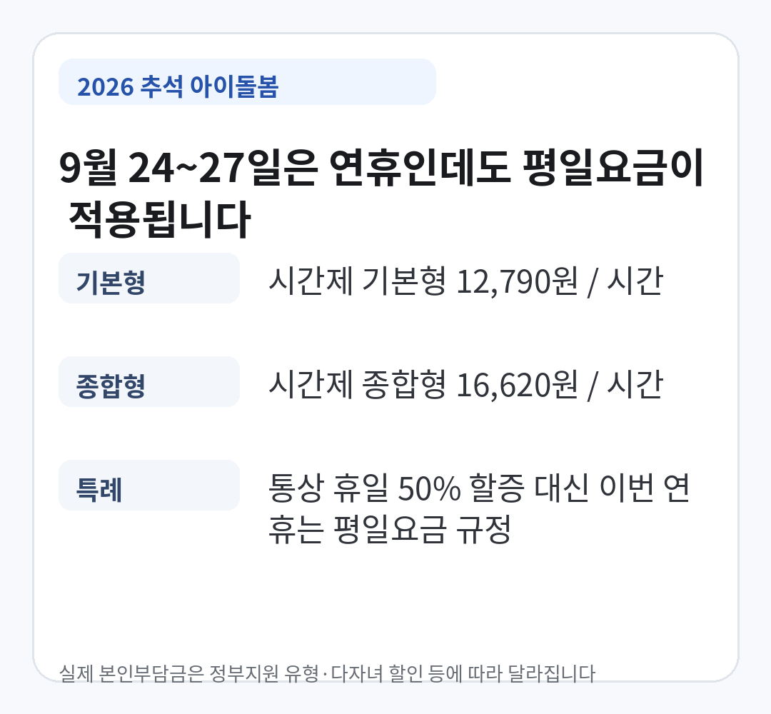 2026년 추석 연휴 9월 24일부터 27일까지 아이돌봄서비스 시간제 기본형과 종합형에 평일요금이 적용된다는 안내