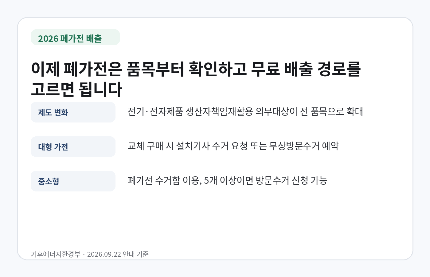 2026년 폐가전 생산자책임재활용 전 품목 확대와 무료 배출 경로 요약