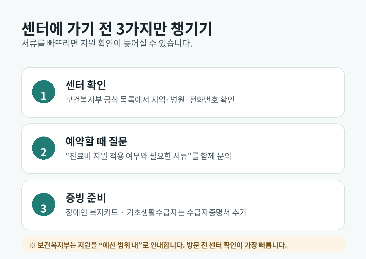 장애인구강진료센터 방문 전 공식 센터 확인, 예약 시 지원 여부 문의, 복지카드와 수급자증명서 준비를 안내한 체크 카드