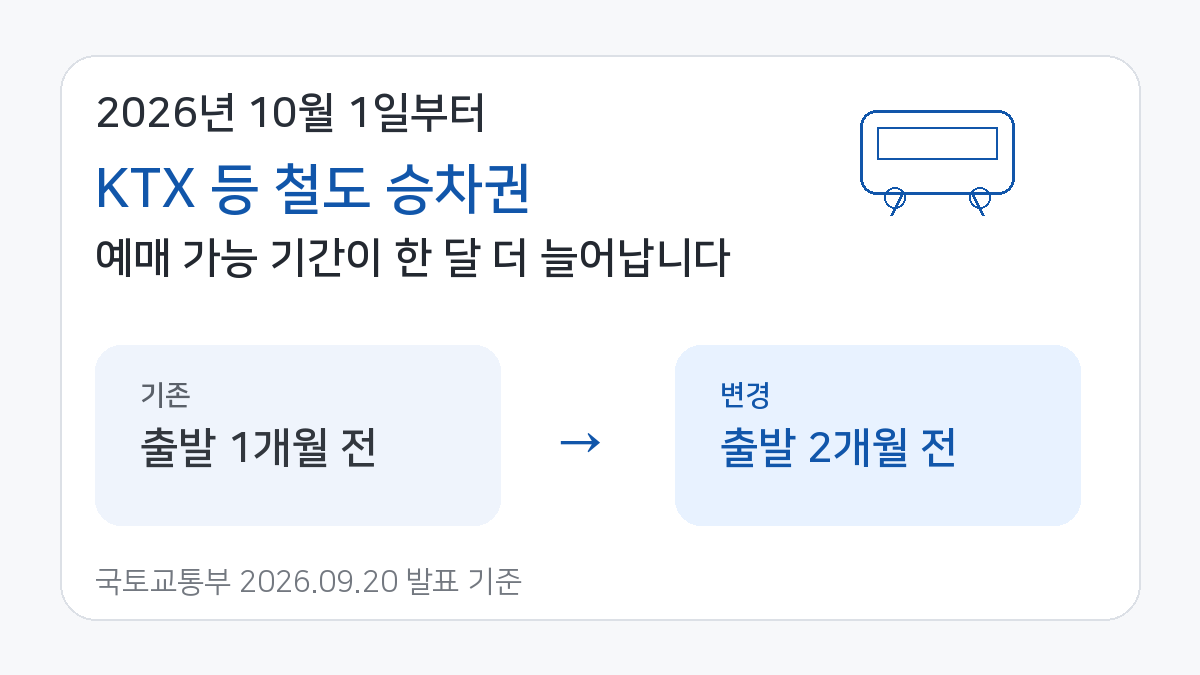 2026년 10월 1일부터 KTX 등 철도 승차권 예매기간이 출발 1개월 전에서 2개월 전으로 늘어나는 변경 안내