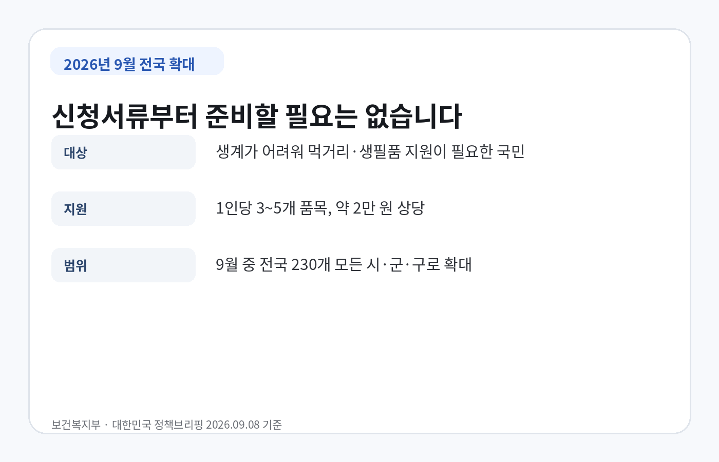 그냥드림 전국 확대 대상과 1인당 3~5개 품목 약 2만원 상당 지원 요약
