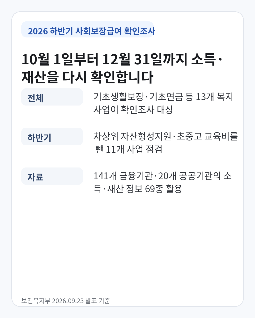 2026년 하반기 사회보장급여 확인조사 기간과 대상 사업, 소득재산 정보 활용 범위 안내