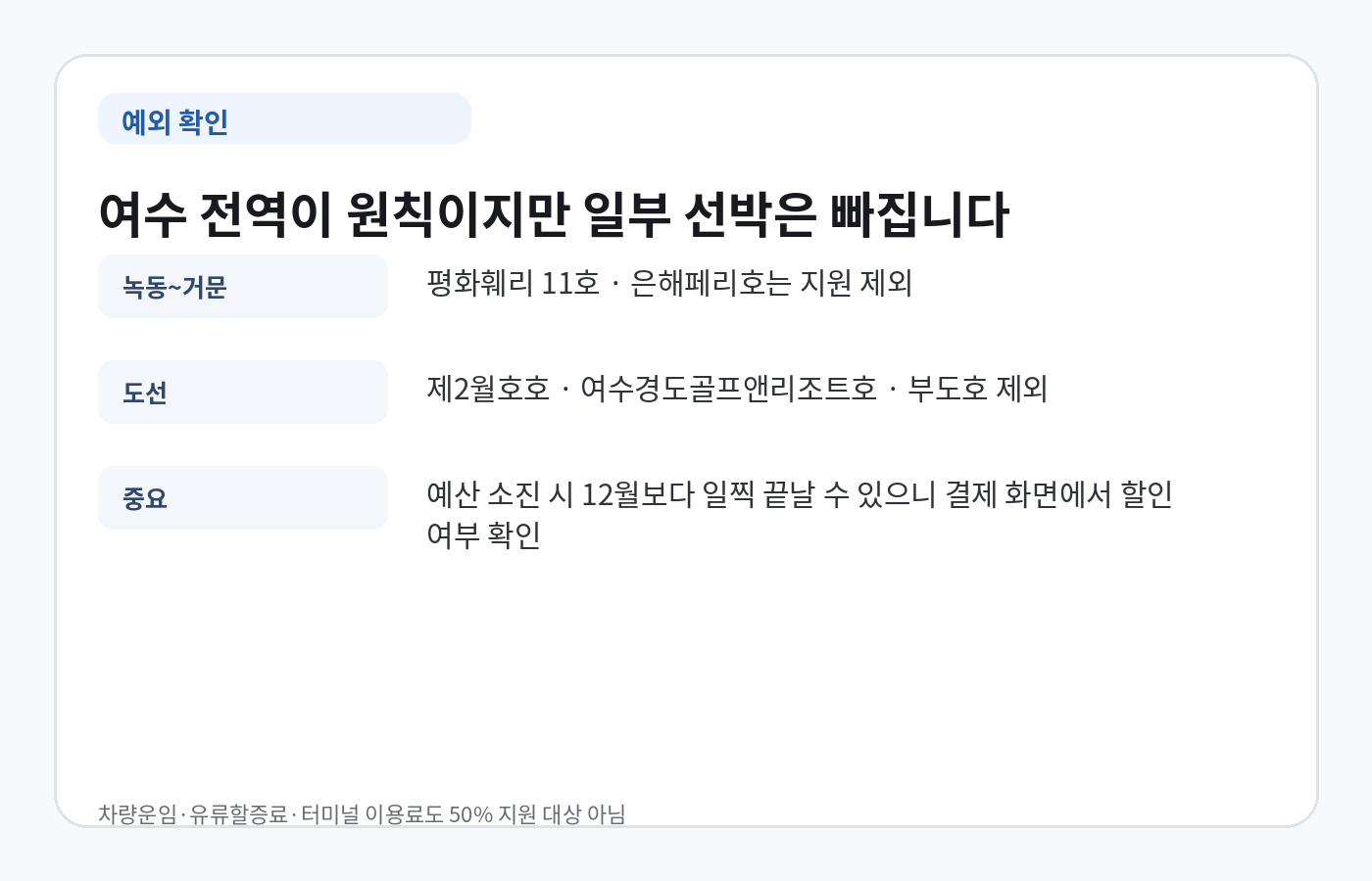 여수 여객선 도선 50% 지원에서 제외되는 평화훼리11호 은해페리호 제2월호호 여수경도골프앤리조트호 부도호 안내