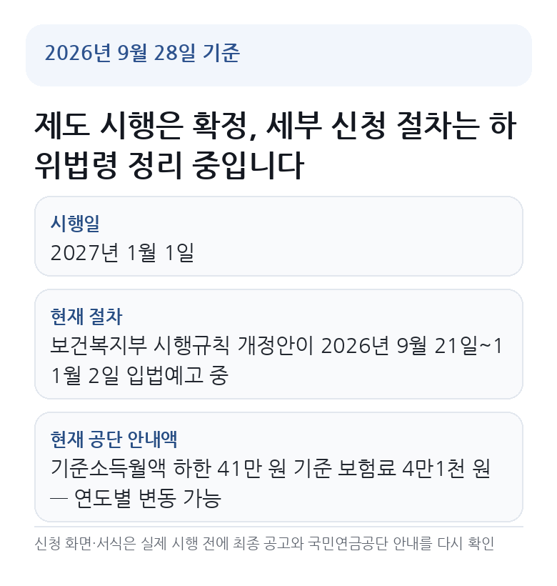 청년 국민연금 첫 보험료 지원은 2027년 1월 1일 시행이 확정됐고, 2026년 9월 21일부터 11월 2일까지 시행규칙 개정안이 입법예고 중이라는 현재 상태를 정리한 카드