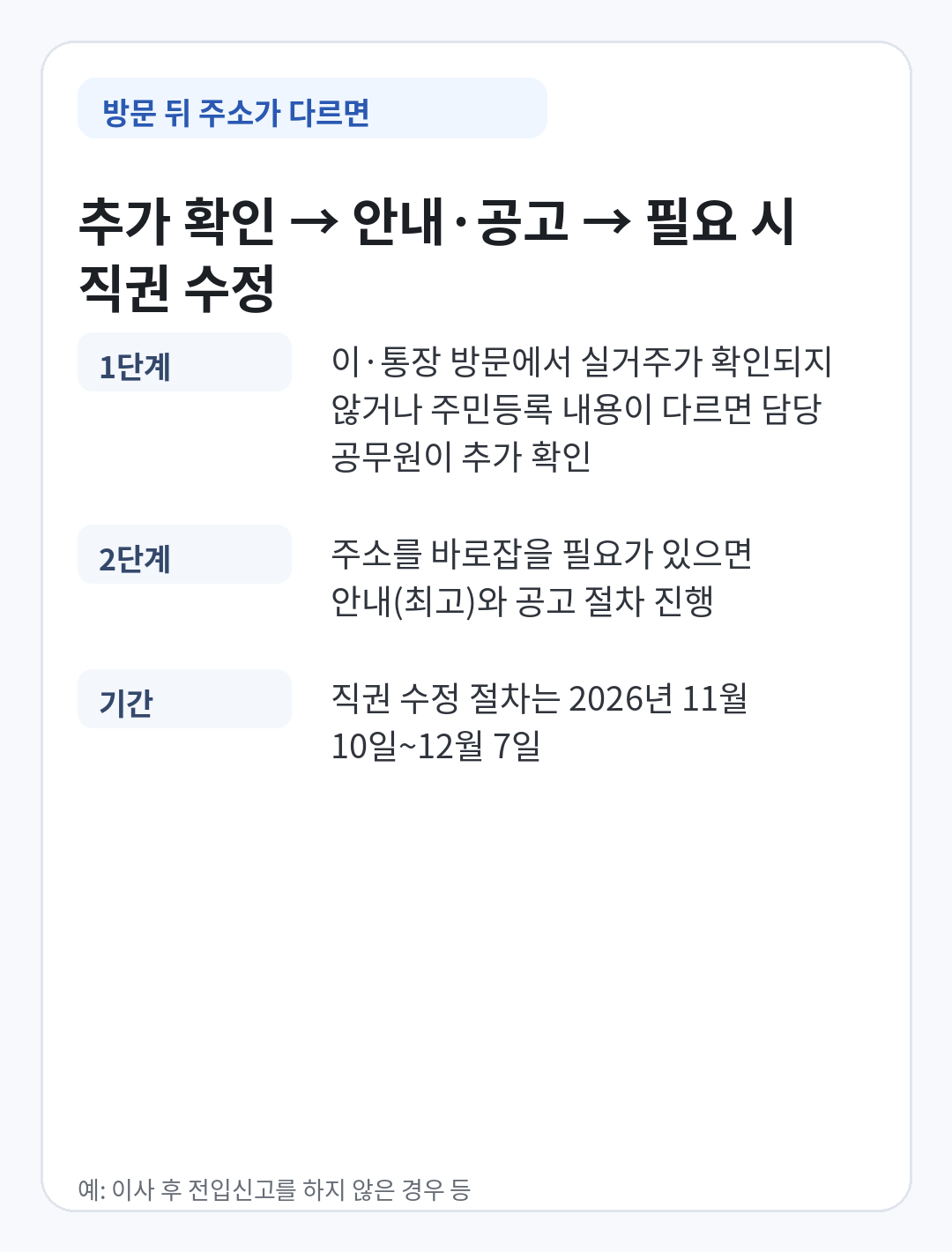 주민등록 사실조사 방문 후 실거주나 주민등록 내용이 다를 때 추가 확인과 직권 수정 절차 안내
