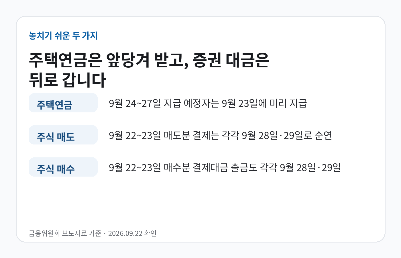 2026 추석 주택연금 지급일과 증권 결제일 정보 카드