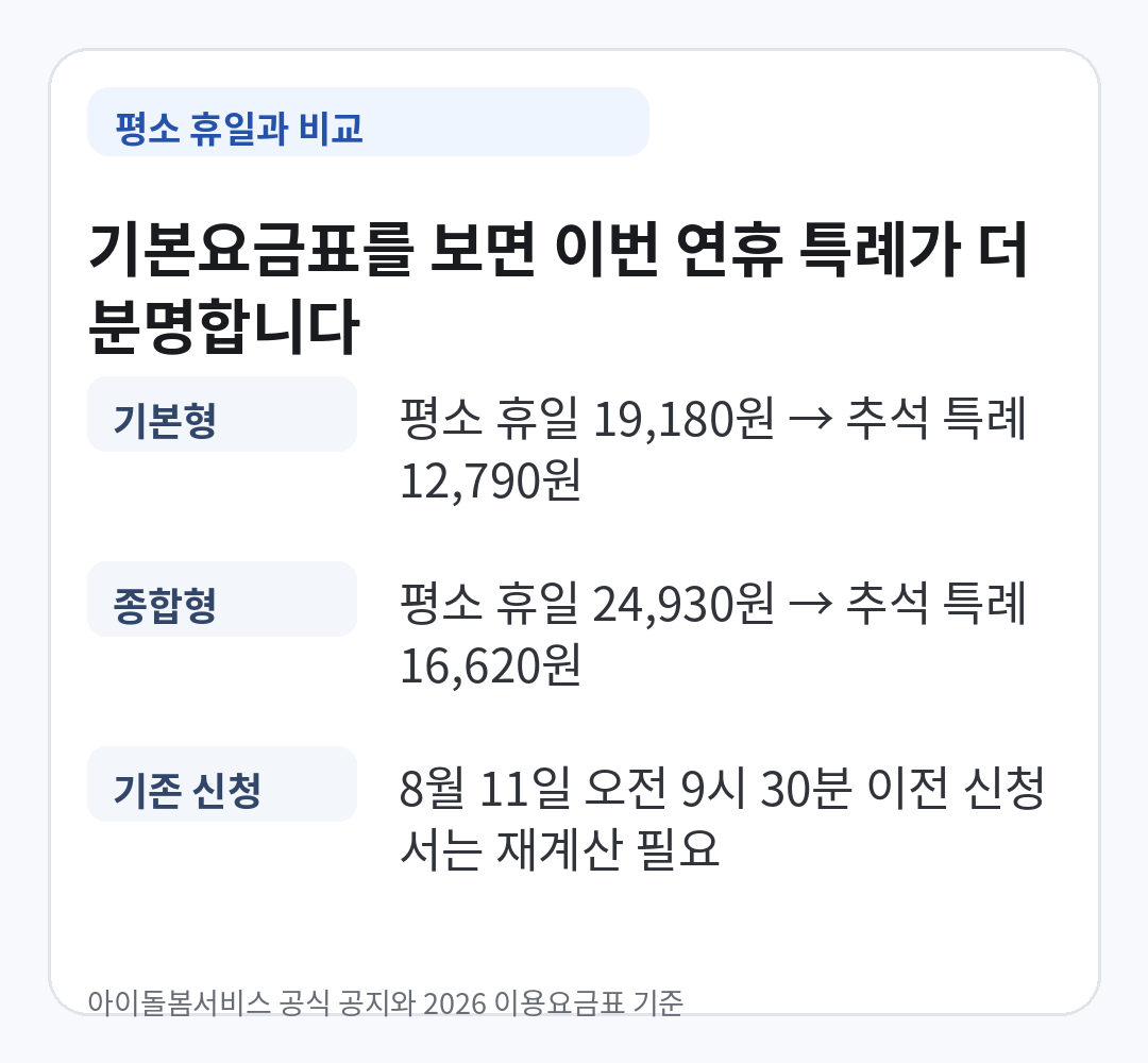 아이돌봄서비스 시간제 기본형과 종합형의 평소 휴일요금과 2026 추석 연휴 평일요금 특례 비교