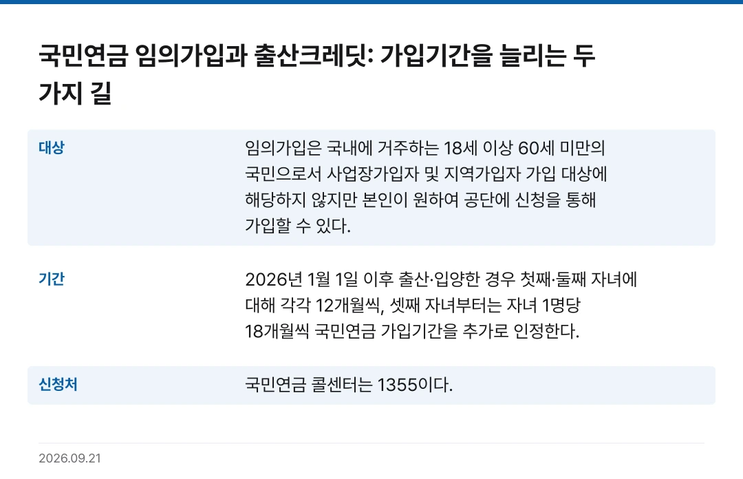 국민연금 임의가입과 출산크레딧: 가입기간을 늘리는 두 가지 길 핵심 기준 요약표