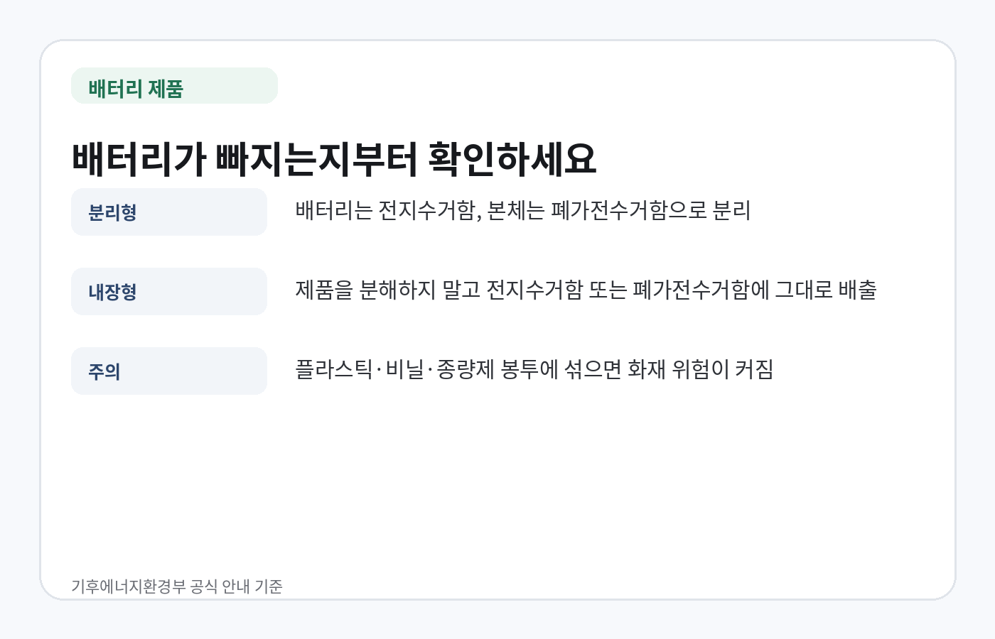 분리형 배터리와 내장형 배터리가 있는 폐가전의 올바른 배출 방법