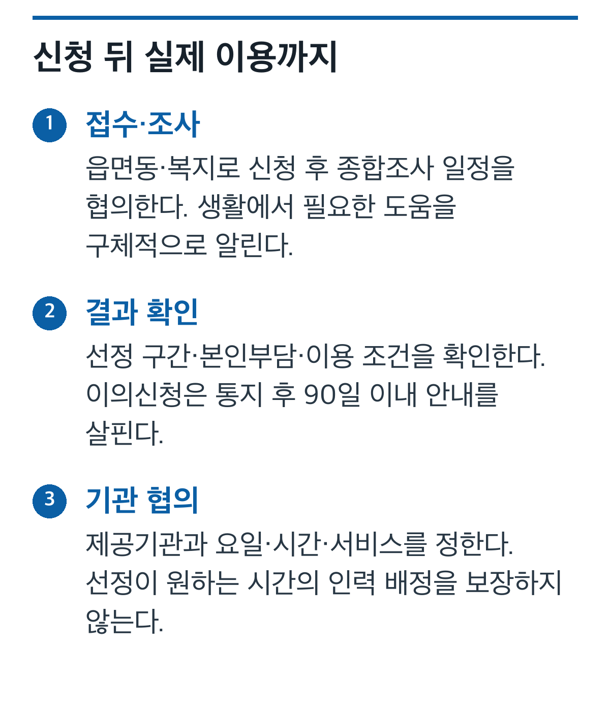 활동지원 접수와 종합조사, 선정 통지, 제공기관 이용 협의 순서