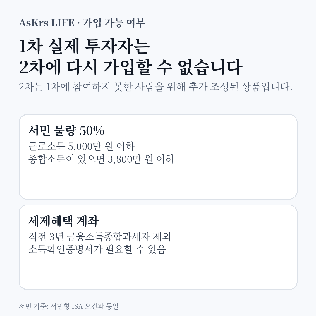 제2차 국민참여성장펀드에서 1차 실제 투자자는 재가입할 수 없고 서민 전용 물량이 50%라는 점을 정리한 정보카드