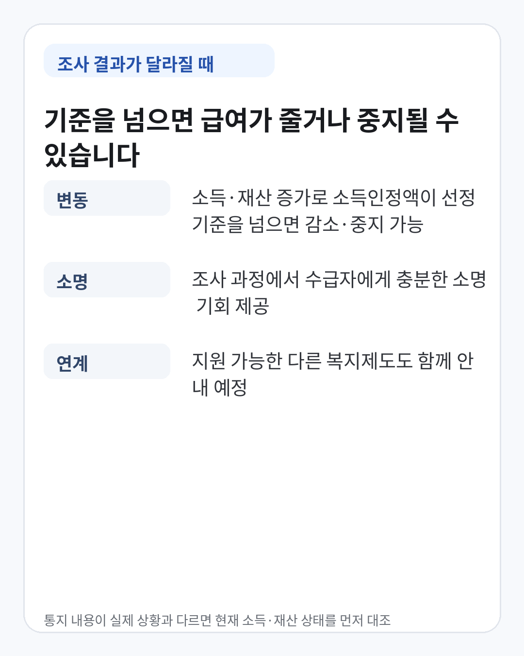 사회보장급여 확인조사 결과 소득인정액이 기준을 넘을 때 급여 감소나 중지 가능성과 소명 기회 안내