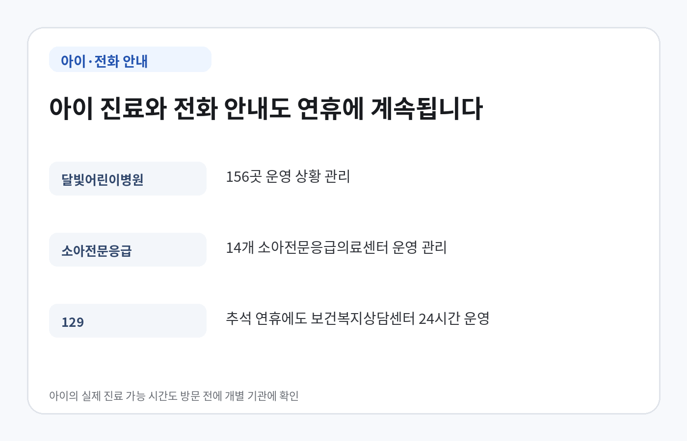 추석 연휴 달빛어린이병원 소아전문응급의료센터와 129 보건복지상담센터 운영 안내