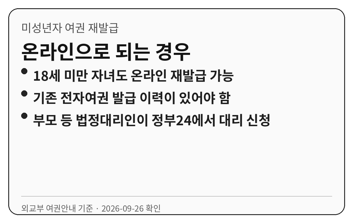18세 미만 자녀가 기존 전자여권 발급 이력이 있을 때 법정대리인이 정부24에서 온라인 재발급을 신청할 수 있다는 요약 카드