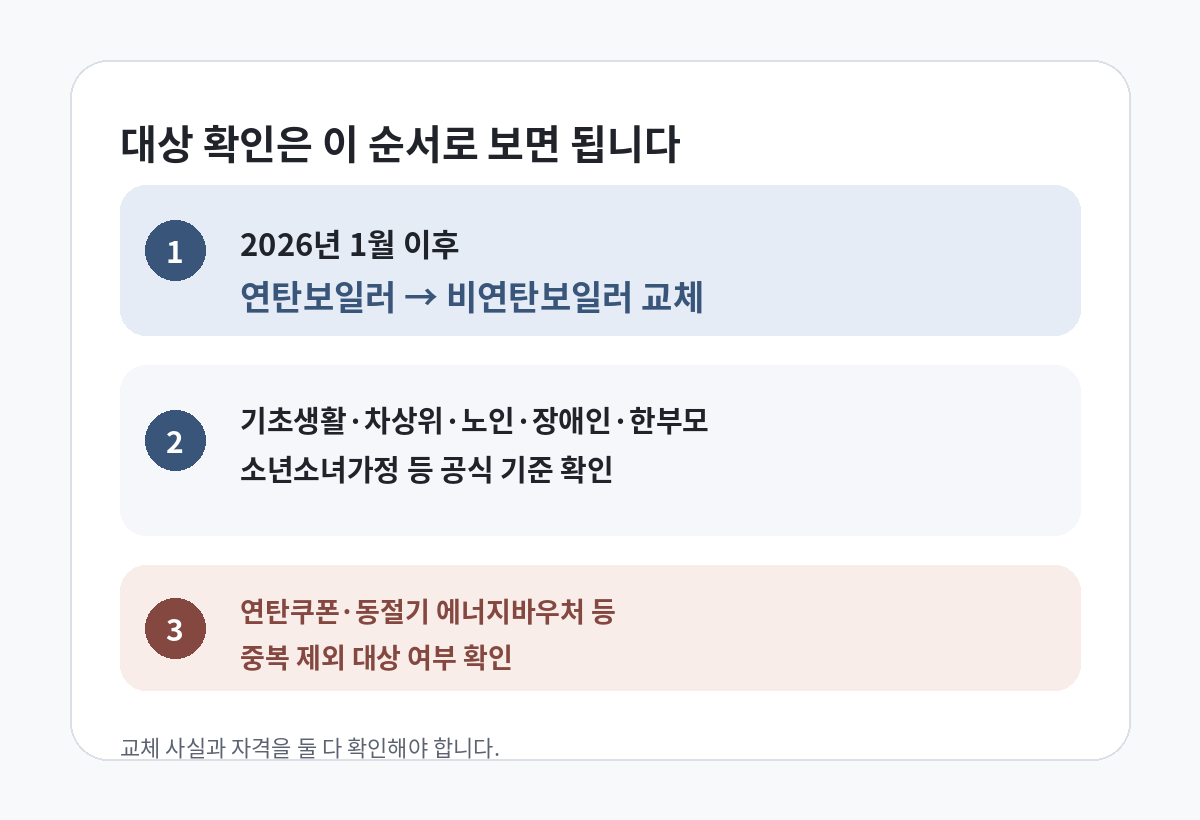 2026년 1월 이후 연탄보일러를 비연탄보일러로 교체한 세대의 연탄전환 에너지바우처 대상 확인 순서