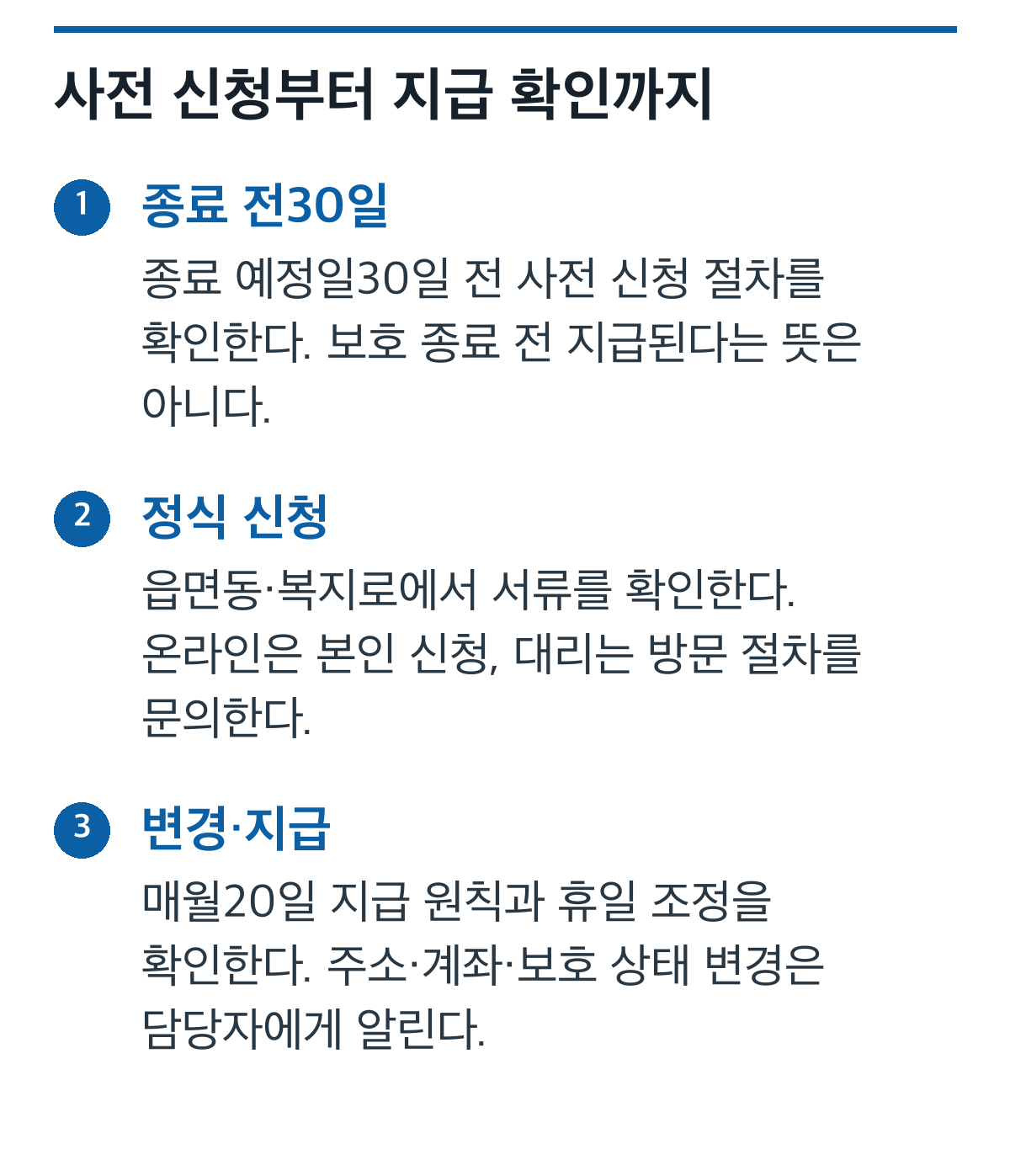 보호 종료30일 전 자립수당 사전 신청, 정식 접수와 매월 지급·변경 확인 순서