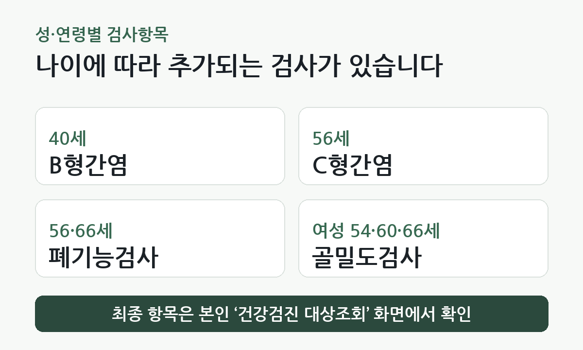 40세 B형간염, 56세 C형간염, 56·66세 폐기능검사, 여성 54·60·66세 골밀도검사 예시 카드