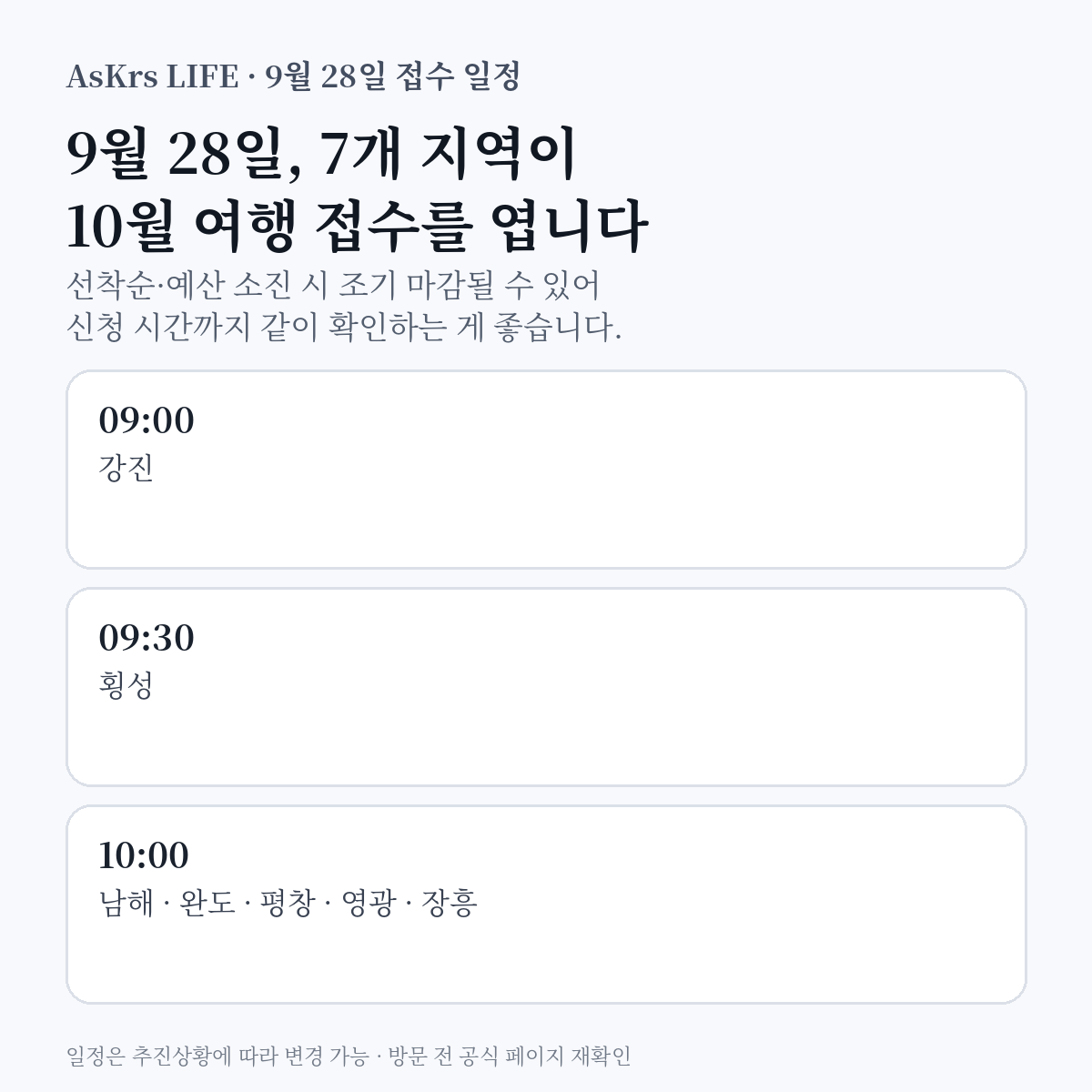 2026년 9월 28일 지역사랑 휴가지원 접수를 시작하는 7개 지역과 접수 시간을 정리한 정보카드