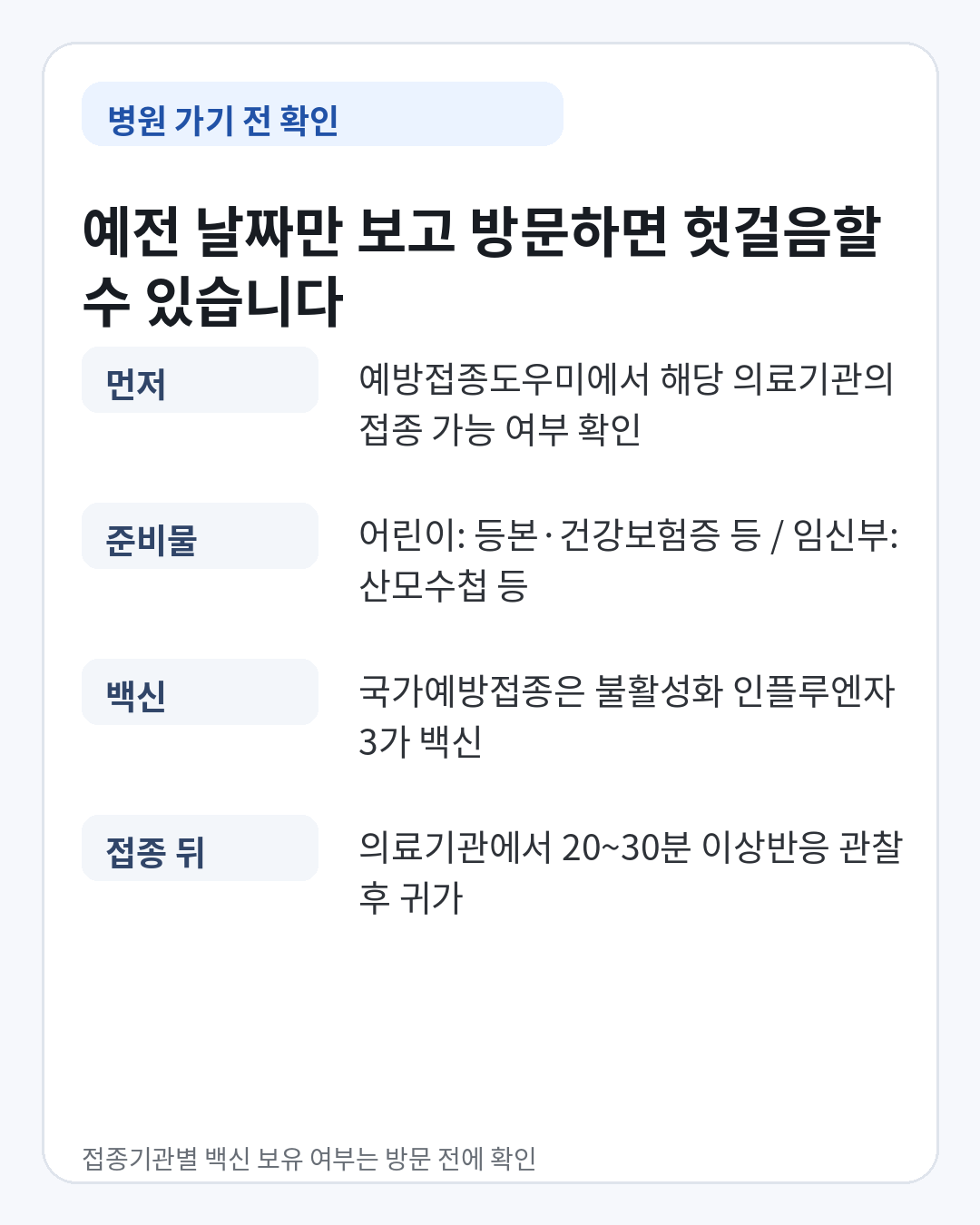 독감 예방접종 전 접종 가능 의료기관 확인, 준비 서류, 3가 백신, 접종 후 20~30분 관찰 안내