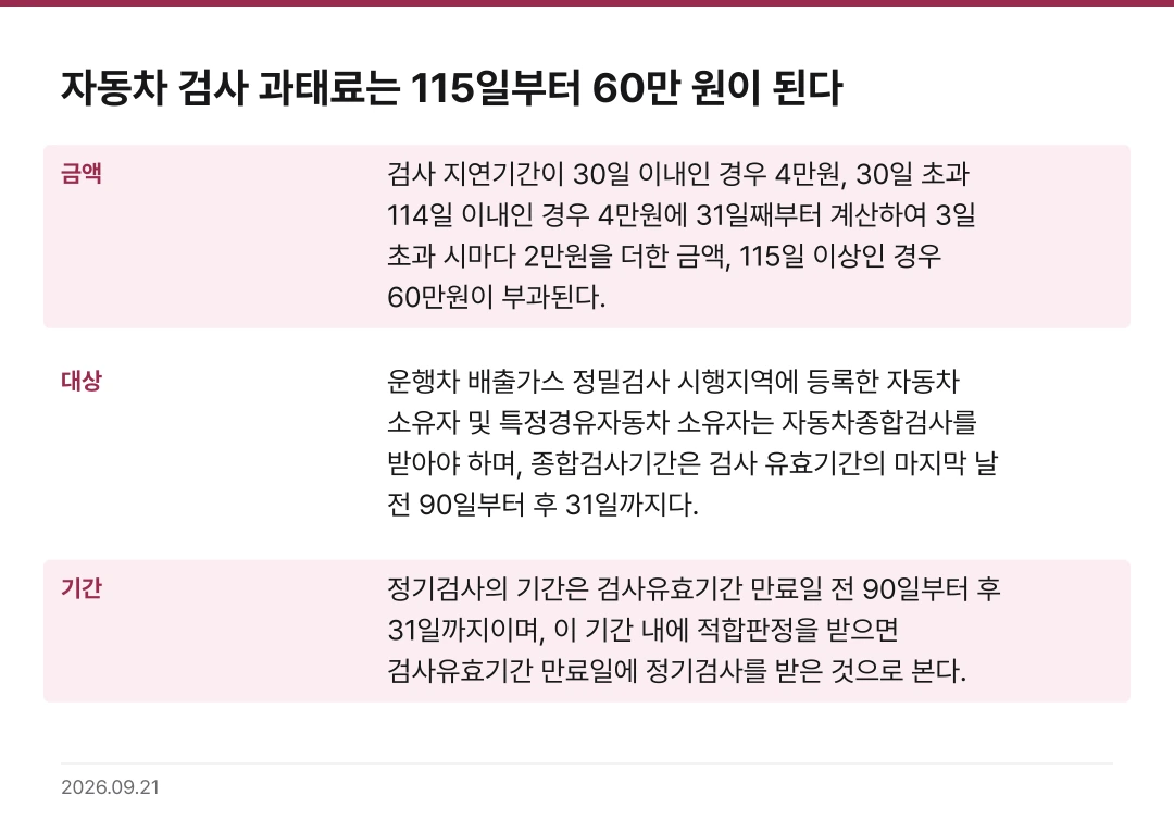 자동차 검사 과태료는 115일부터 60만 원이 된다 핵심 기준 요약표