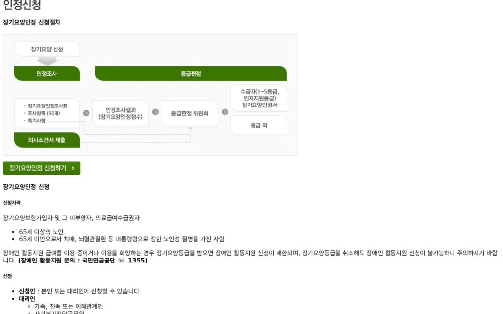 장기요양 등급 신청부터 판정까지 30일: 방문조사 90개 항목 공식 안내 페이지