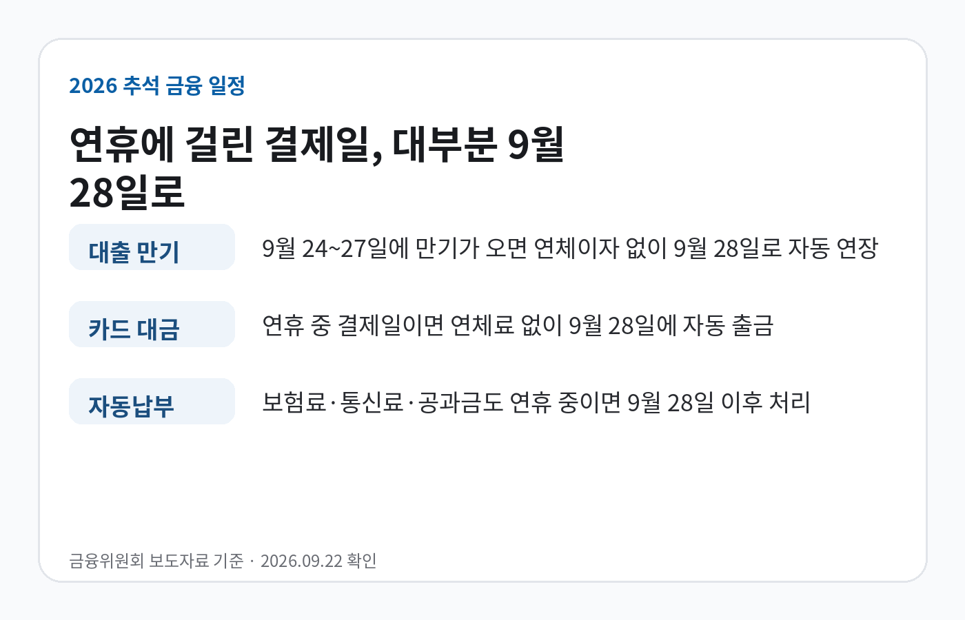 2026 추석 연휴 대출 만기, 카드 대금, 자동납부 일정 정보 카드