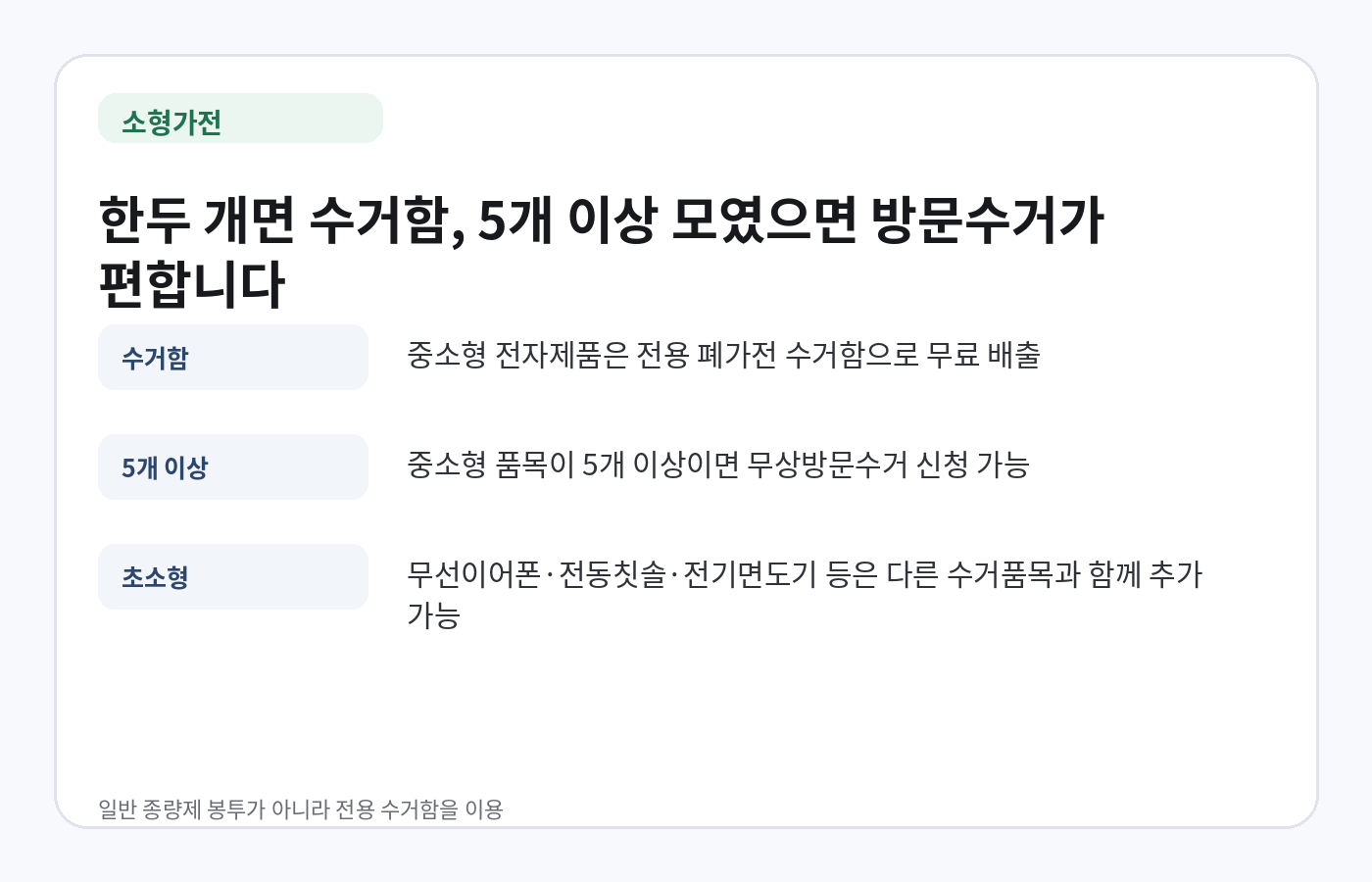 소형가전 수거함 배출과 5개 이상 무상방문수거 기준 안내