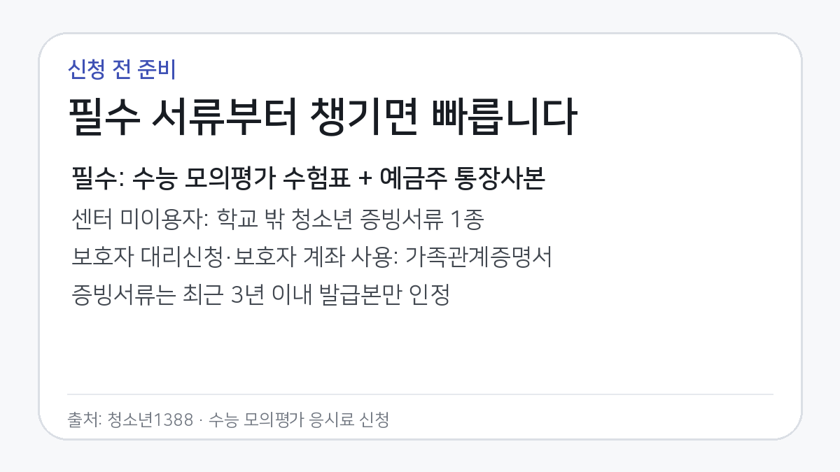 청소년1388 수능 모의평가 응시료 신청에 필요한 수험표, 통장사본과 조건부 증빙서류를 정리한 카드