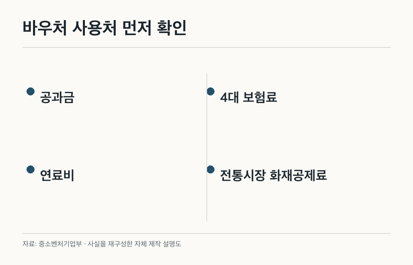 바우처 사용처 먼저 확인: 공과금; 4대 보험료; 연료비; 전통시장 화재공제료. 공식 화면이나 제품 사진이 아닌 자체 제작 설명도