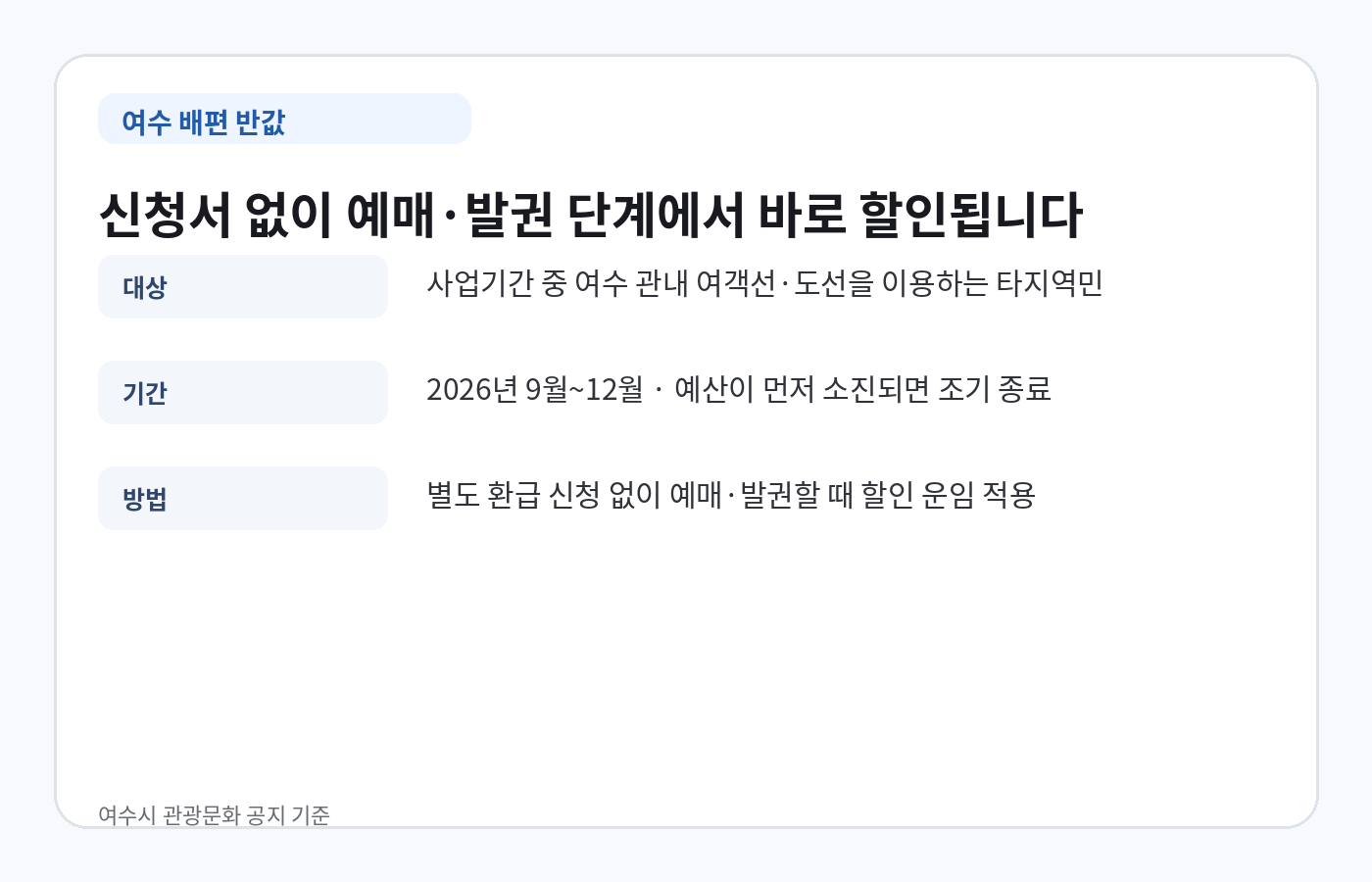 여수 타지역민 여객선 도선 50% 할인의 대상 기간과 예매 발권 시 즉시 적용 방식 안내