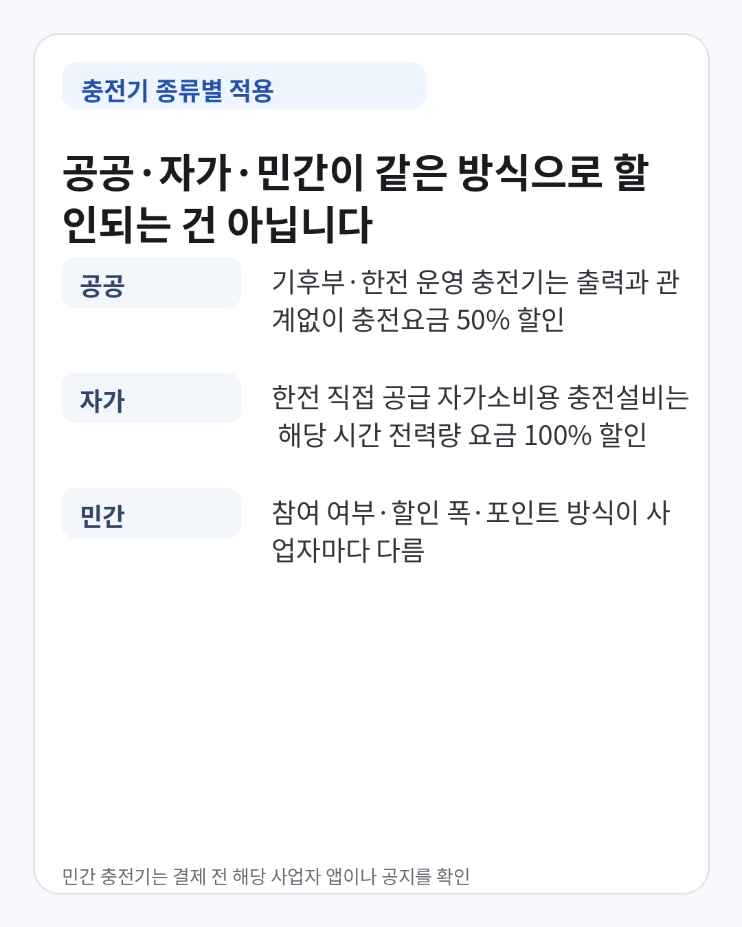 공공 전기차 충전기 50퍼센트 할인, 자가소비용 전력량 요금 100퍼센트 할인, 민간 충전기 사업자별 적용 차이 안내