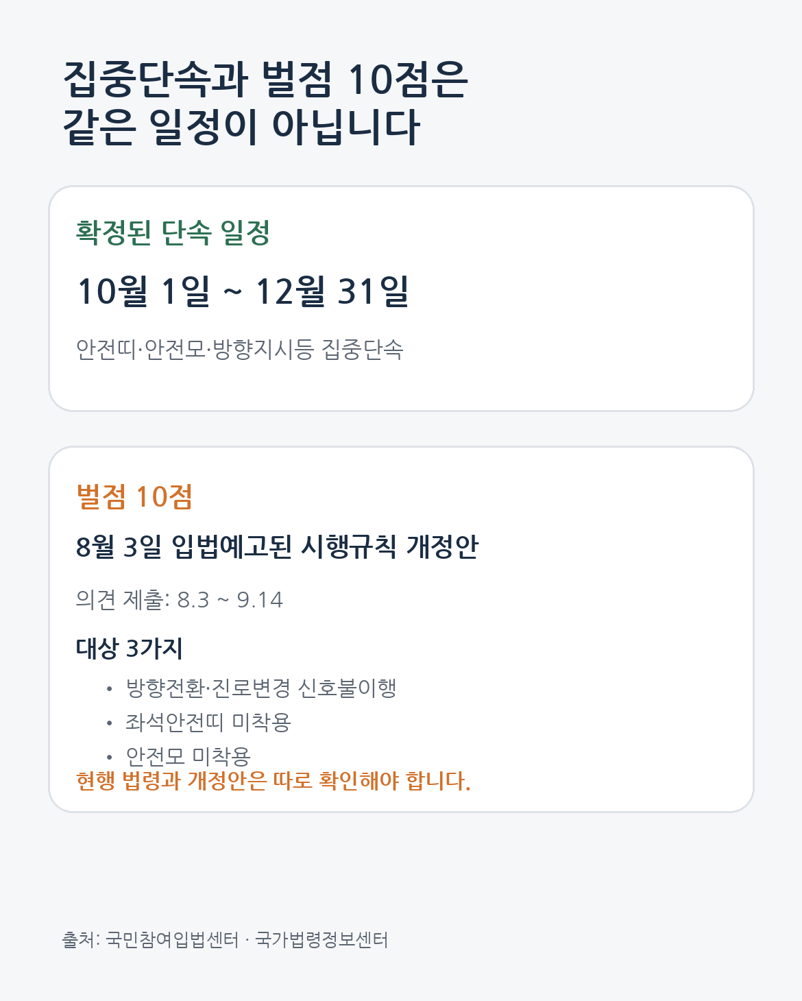 집중단속 시작일과 벌점 10점 개정안이 별도 절차라는 점을 비교한 카드