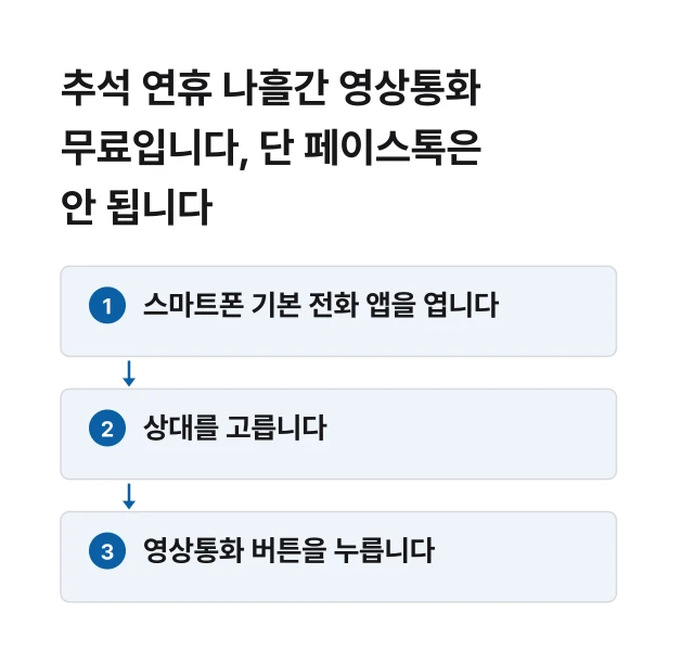 추석 연휴 나흘간 영상통화 무료입니다, 단 페이스톡은 안 됩니다 절차 흐름도