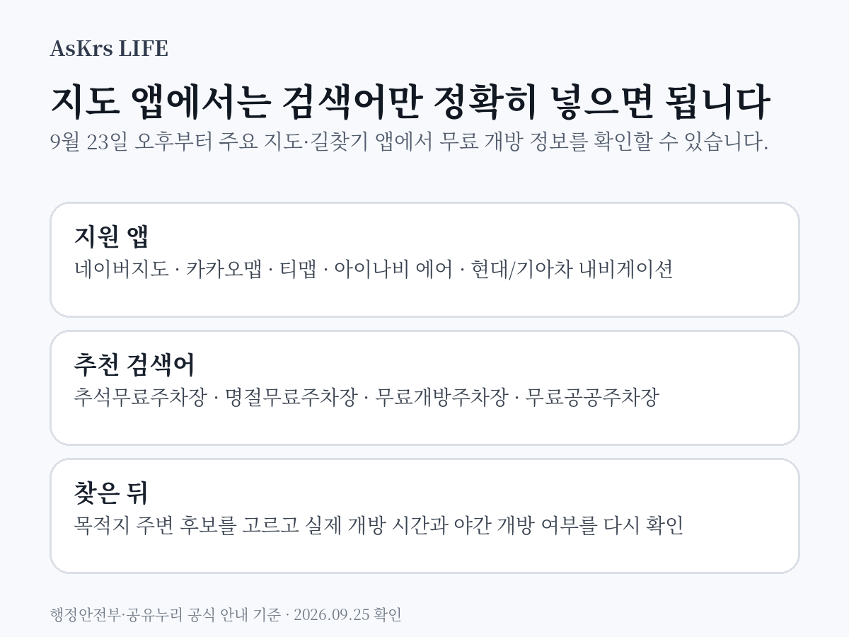 네이버지도 카카오맵 티맵 등에서 추석 무료 공공주차장을 찾을 때 사용할 검색어를 정리한 정보카드