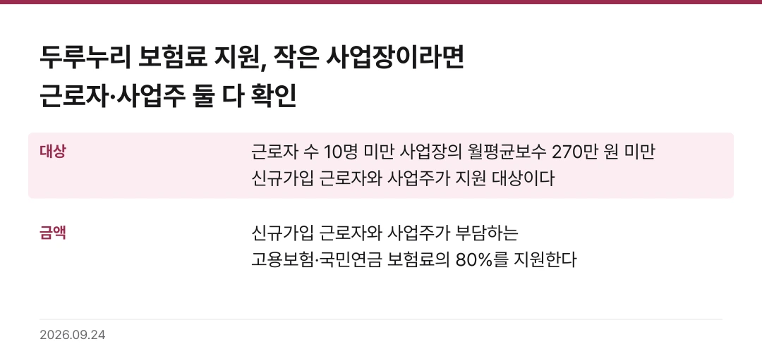 두루누리 보험료 지원, 작은 사업장이라면 근로자·사업주 둘 다 확인 핵심 기준 요약표