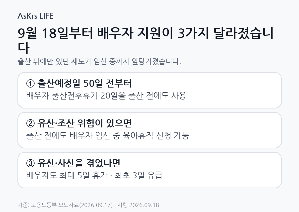 2026년 9월 18일부터 시행된 배우자 지원 3종 세트 요약 카드