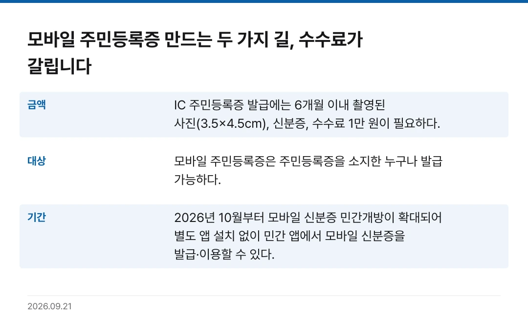 모바일 주민등록증 만드는 두 가지 길, 수수료가 갈립니다 핵심 기준 요약표