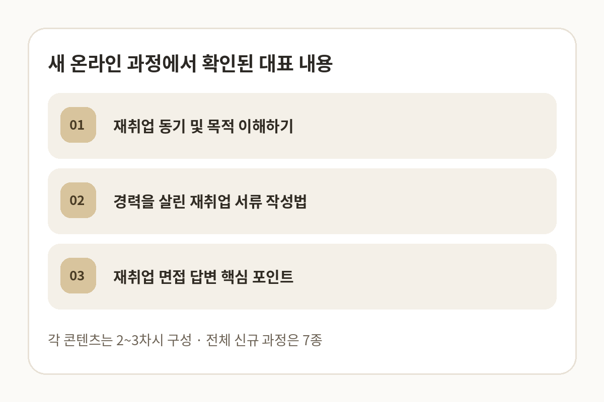 재취업 동기와 목적, 재취업 서류 작성, 재취업 면접 답변을 다루는 신규 온라인교육 대표 과정 세 가지와 2~3차시 구성을 정리한 카드