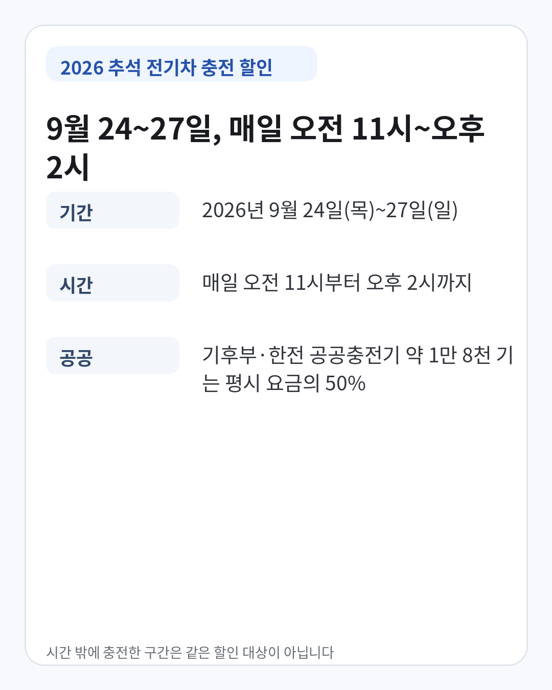 2026년 추석 전기차 충전 할인 기간인 9월 24일부터 27일까지 오전 11시부터 오후 2시 안내