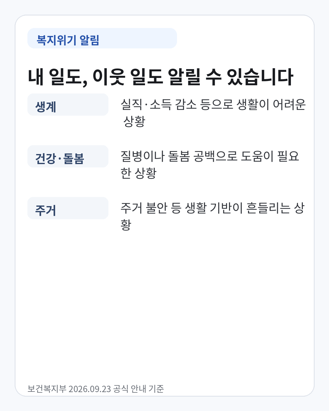 복지위기 알림 앱으로 본인이나 이웃의 생계 건강 돌봄 주거 위기를 알릴 수 있다는 안내