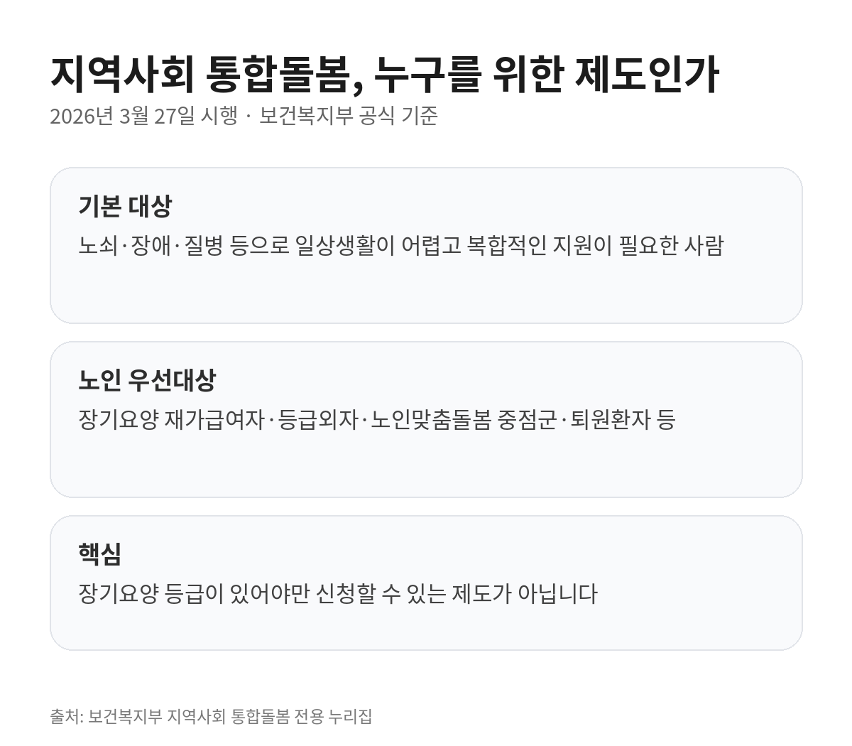 2026년 지역사회 통합돌봄의 기본 대상과 노인 우선지원대상, 장기요양 등급이 필수 조건이 아니라는 안내
