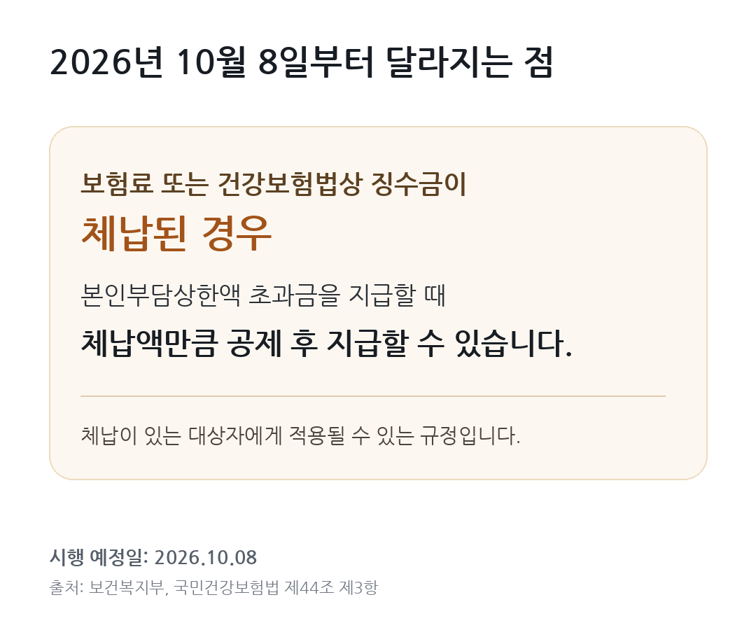 2026년 10월 8일부터 건강보험료나 징수금 체납이 있으면 환급금에서 체납액이 공제될 수 있음을 안내하는 카드