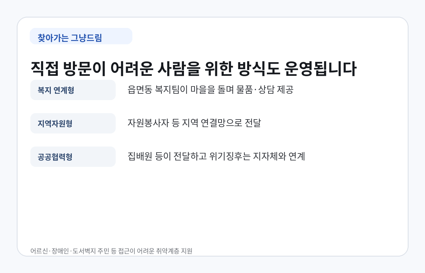 거동이 어려운 취약계층을 위한 찾아가는 그냥드림 3가지 운영 방식