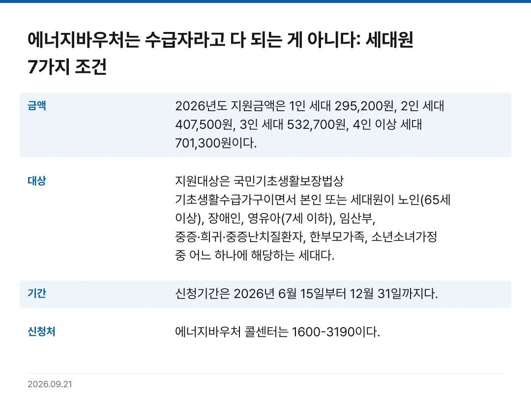 에너지바우처는 수급자라고 다 되는 게 아니다: 세대원 7가지 조건 핵심 기준 요약표